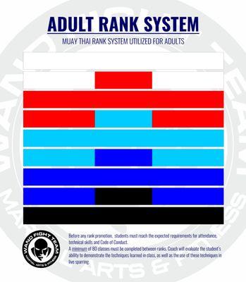 Muay Thai Adult Rank System