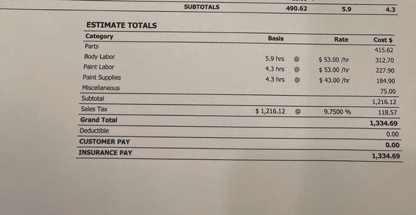 Estimate to repair damage