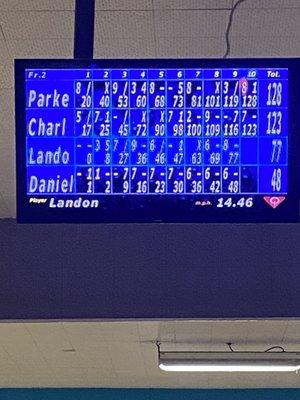 Bowling alley score screen