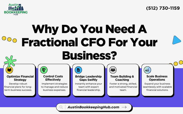 Fractional CFO Services for Startups and SMBs in Austin Texas at a fraction of a cost