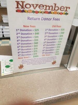 Rates for returning donors in November