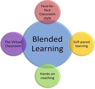 Students Grades K-8 engage in Blended Learning