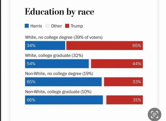 Makes sense. If they knew our American history it would be clear.