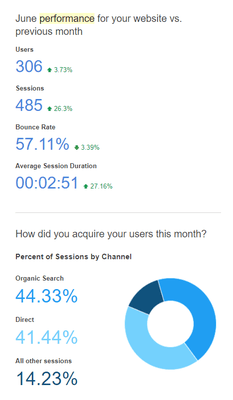 2 Months after starting with VGI