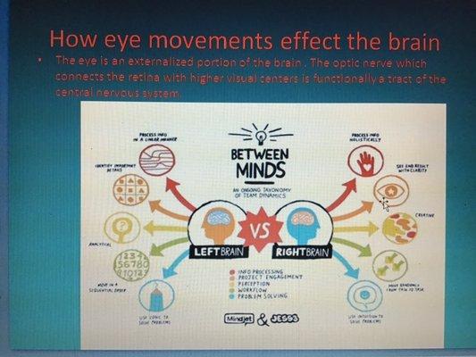 Eye Movement Therapy