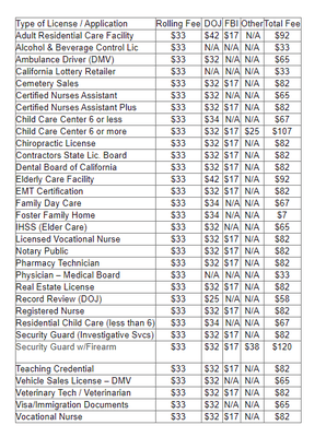 Common Fees