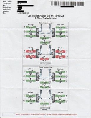 Les Swab's attempt to align the vehicle. Before is up top and after is on the bottom. Notice how everything is within specification.