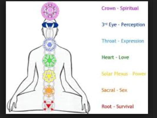 Chakra balancing readings