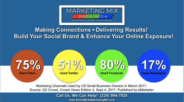 When is the last time you bought a newspaper or waited for a tv commercial to make a purchase decision? Digital marketing gets results!