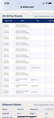 I live an hour from where my package continues to sit in Spokane.