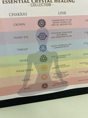 Chakra balancing