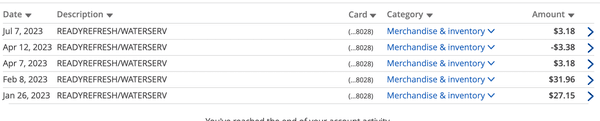 Recurring charges since cancelation.