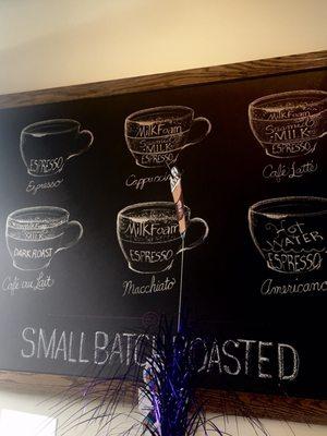 Chalkboard with illustrations of the types of drinks served here