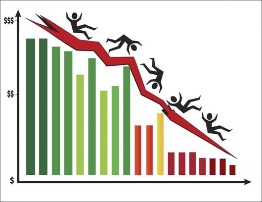 Risk management