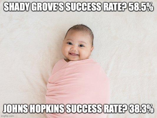 Johns Hopkins Fertility Center