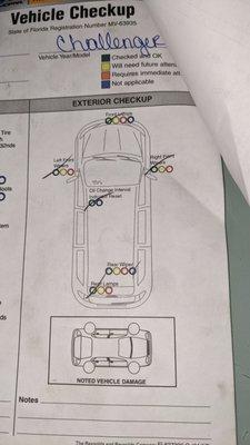 Vehicle Checkup report showing no damage