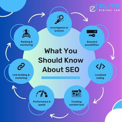 SEO Tip