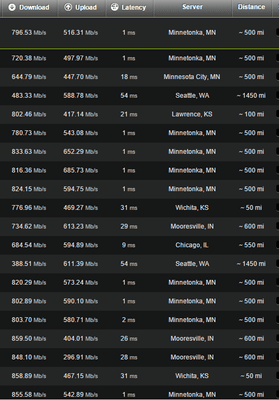 Testing 1Gbps speeds. Nothing hit 1000Mbps... but the speeds are very good.