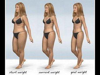 Start, Current and Goal using Body Wrap Treatment