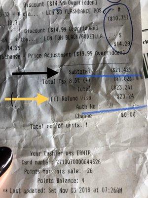 $25 pre-tax should be the refund. The "managers on duty" is a complete joke because they can't credit the right amount back.