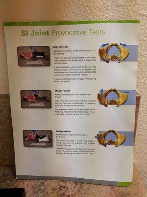 Provocative Tests