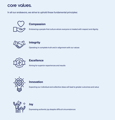 Our core values!