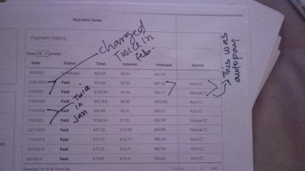 Charged twice in Jan and Feb yet scheduled to be charged again March 4th?