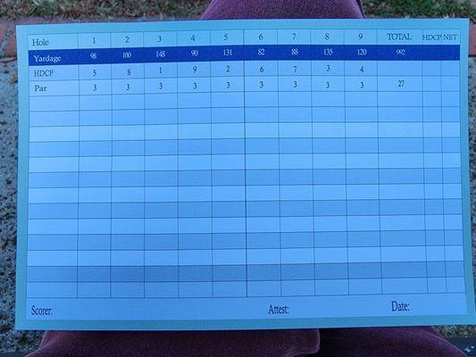 Score card