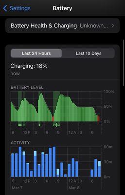 Faulty battery replacement -- battery was changed ~4pm. Battery died within 4 hours, needed to charge twice in 12hrs.