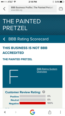 Painted Pretzel BB Rating = F