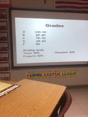 Classroom grading scale