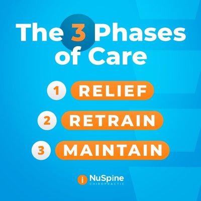 Transform Your Spinal Health in 3 Steps with NuSpine
NuSpine's 3 Phases of Care are designed to guide you through a transformative journey.