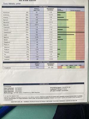 Gasoline Toxicity and lead poisoning. X-rays, CatScans and MRI cause cancer according to the Michigan Poison Control Center. No help!