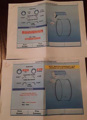 Printouts from the road force test were explained and given to me to take home.