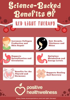 BUY 2 MONTHS OF RED LIGHT THERAPY AND GET THE 3RD MONTH FREE