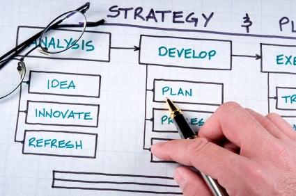 Strategically written Business Plans