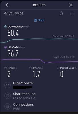 Speed is trash compared to what they charge!