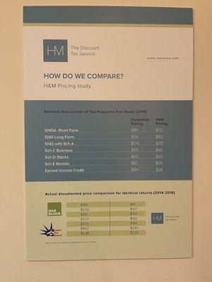 Prices for tax service.