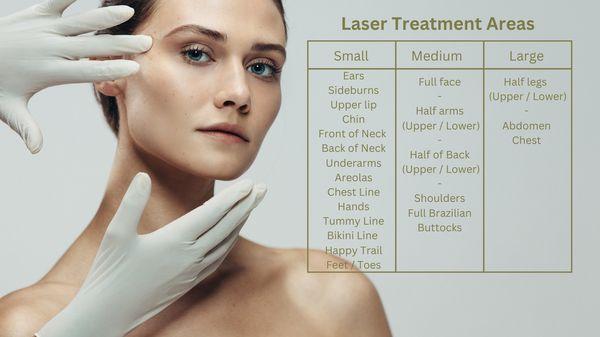 Laser Treatment Areas