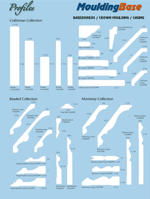 Craftsman style collection of moldings comparing to traditional one.