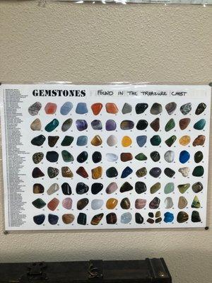 Gemstone identity chart