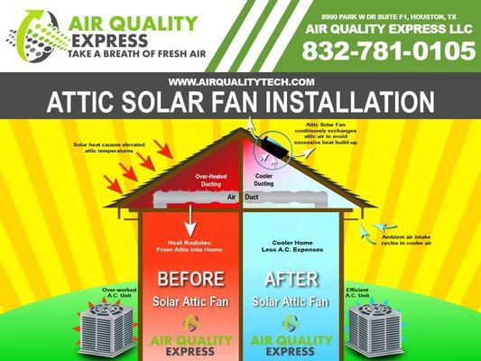 Attic solar fan