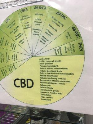 Love the CBD education