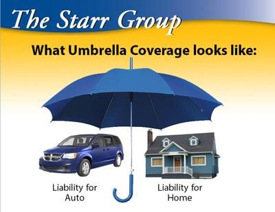 The Starr Group offers competitive rates for Auto and Home Owners policies, including Umbrella Coverage and Renters Insurance.