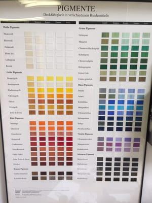 Kremer Pigment chart