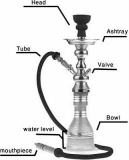 How a Hookah works.....