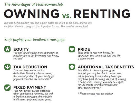 Owning vs. Renting