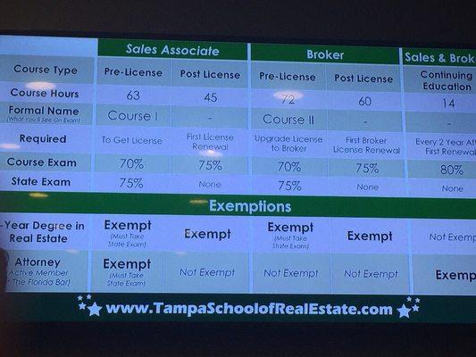 Detailed infos about your exam reviews