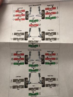 Before/after alignment specs.