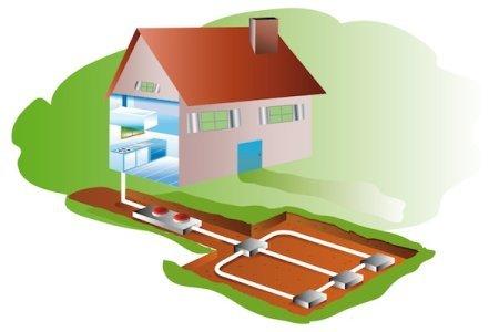 Septic Tank & Leach Bed System